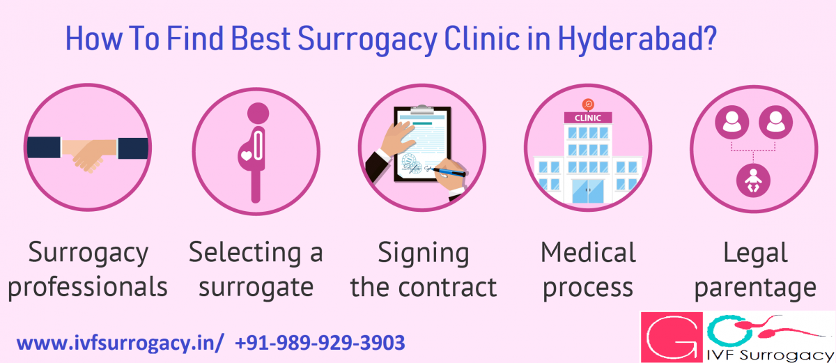Best-Surrogacy-Clinic-in-Hyderabad-1200x521.png