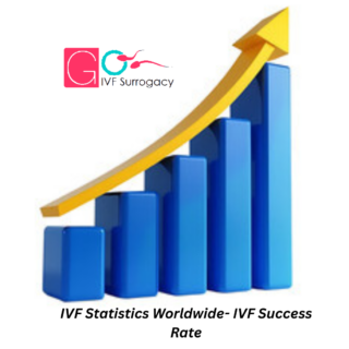 IVF Statistics Worldwide- IVF Success Rate