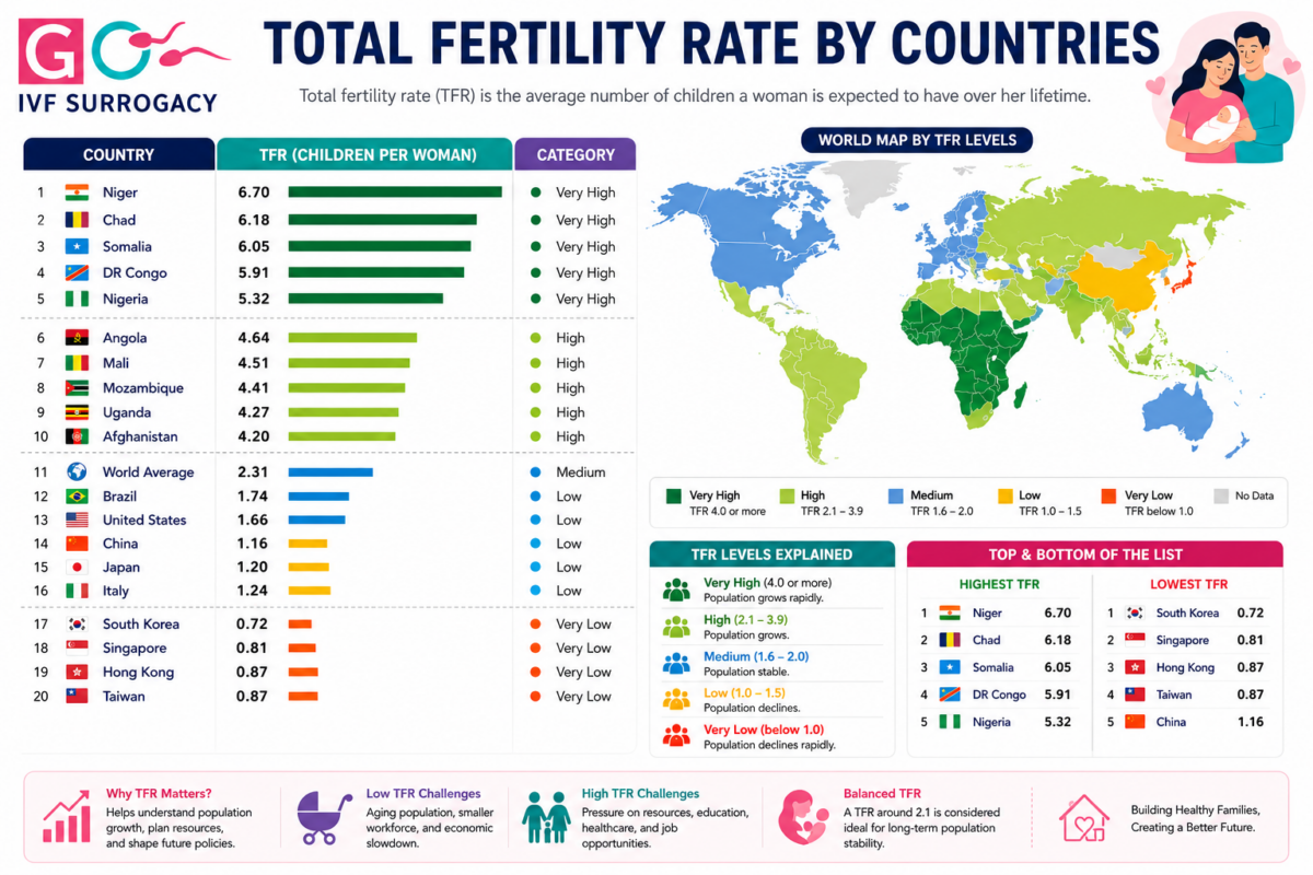 Total-fertility-rate-by-countrie.-1200x800.png