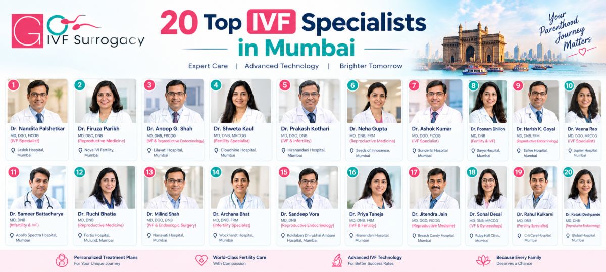 20-top-ivf-specialists-in-Mumbai-1200x538.png