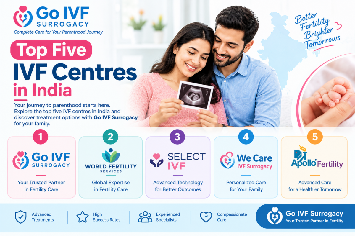 top-five-IVF-centre-in-india-1200x800.png